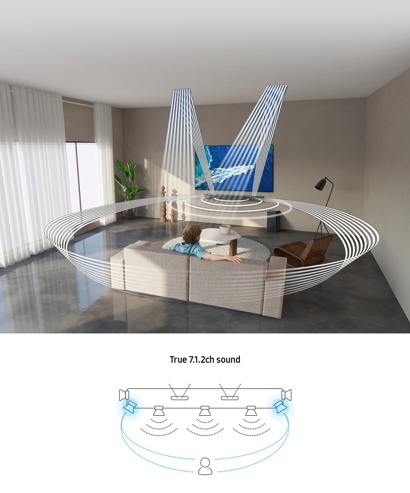 A man is surrounded by sound wave graphics, demonstrating Q900A's immersive surround sound. A detailed infographic below shows each sound location.