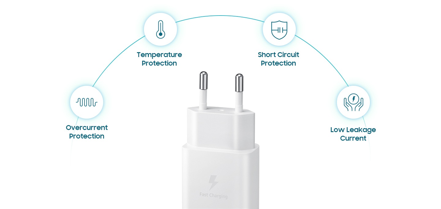 Above an adapter are 4 icons. Overcurrent Protection, Temperature Protection, Short Circuit protection, Low Leakage Current.