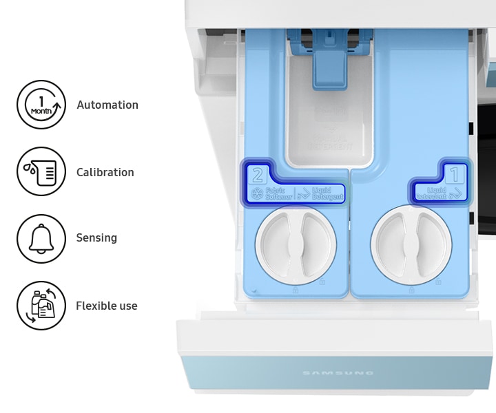 Top view of the Auto Dispenser. Icons next describe automation, calibration, sensing and flexible use features. WD9400B notifies you when the detergent runs out. 1. Liquid Detergent and 2. Fabric Softener, Liquid Detergent prints on the dispenser are highlighted.