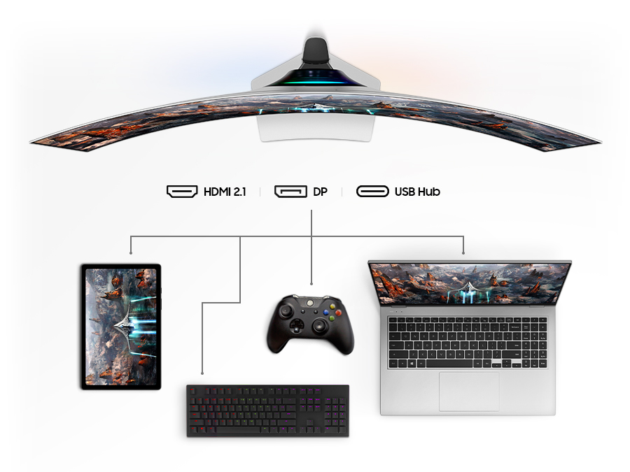 The curved Odyssey monitor is shown with a tablet, keyboard, X-Box controller, and laptop. Text explains the input connection options: HDMI 2.1, DP, and USB Hub with each icon on the side.