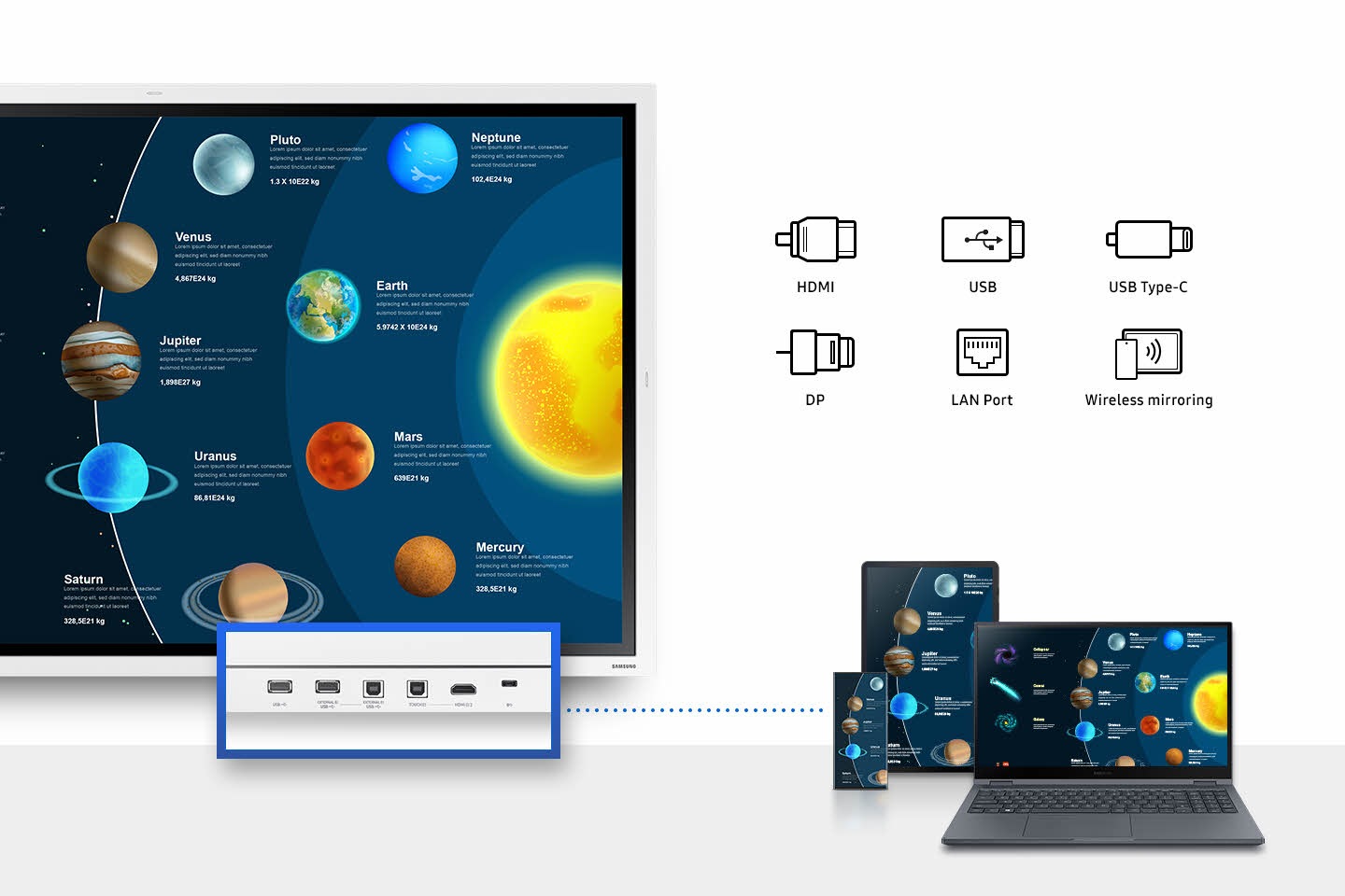 Devices that can be connected to HDMI, USB, USB Type-C, DP, LAN Port, and Wireless mirroring terminals supported by Flip Pro