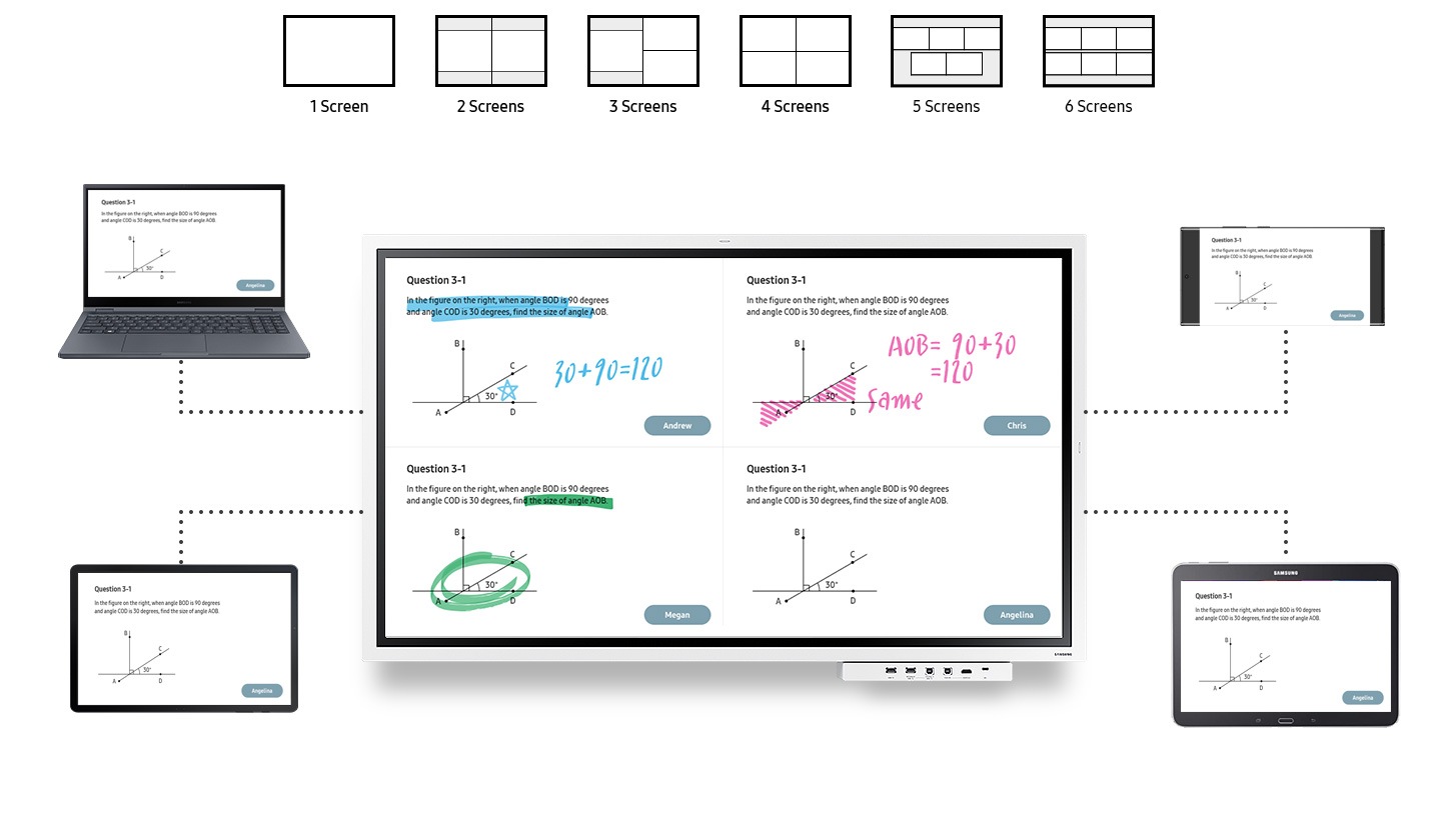 The screens displayed on four devices, including laptops, smartphones, and tablets, are simultaneously displayed on the Flip Pro. At the top, 1, 2, 3, 4, 5, 6 screens each screen display method is explained with an icon.