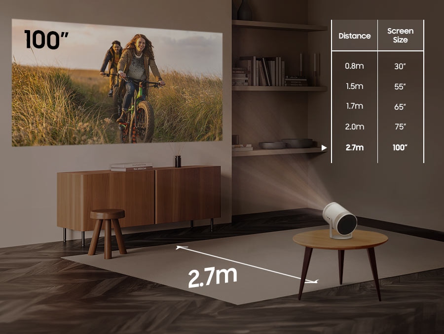 As The Freestyle moves from 0.8 meters away from a wall to 1.5, 1.7, 2.0, and 2.7 meters, the projected screen size increases from 30 inches to 55, 65, 75, and 100 inches.