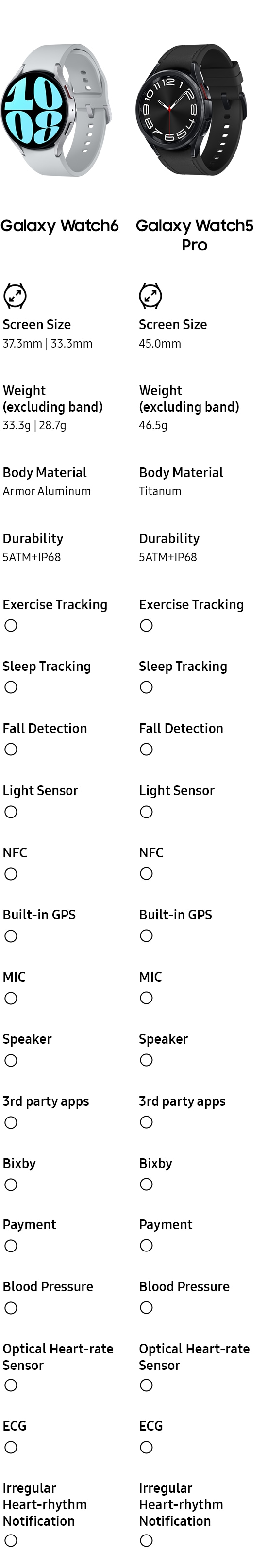 Samsung Galaxy Fit Samsung Watch Specs Samsung Galaxy Fit3 Di