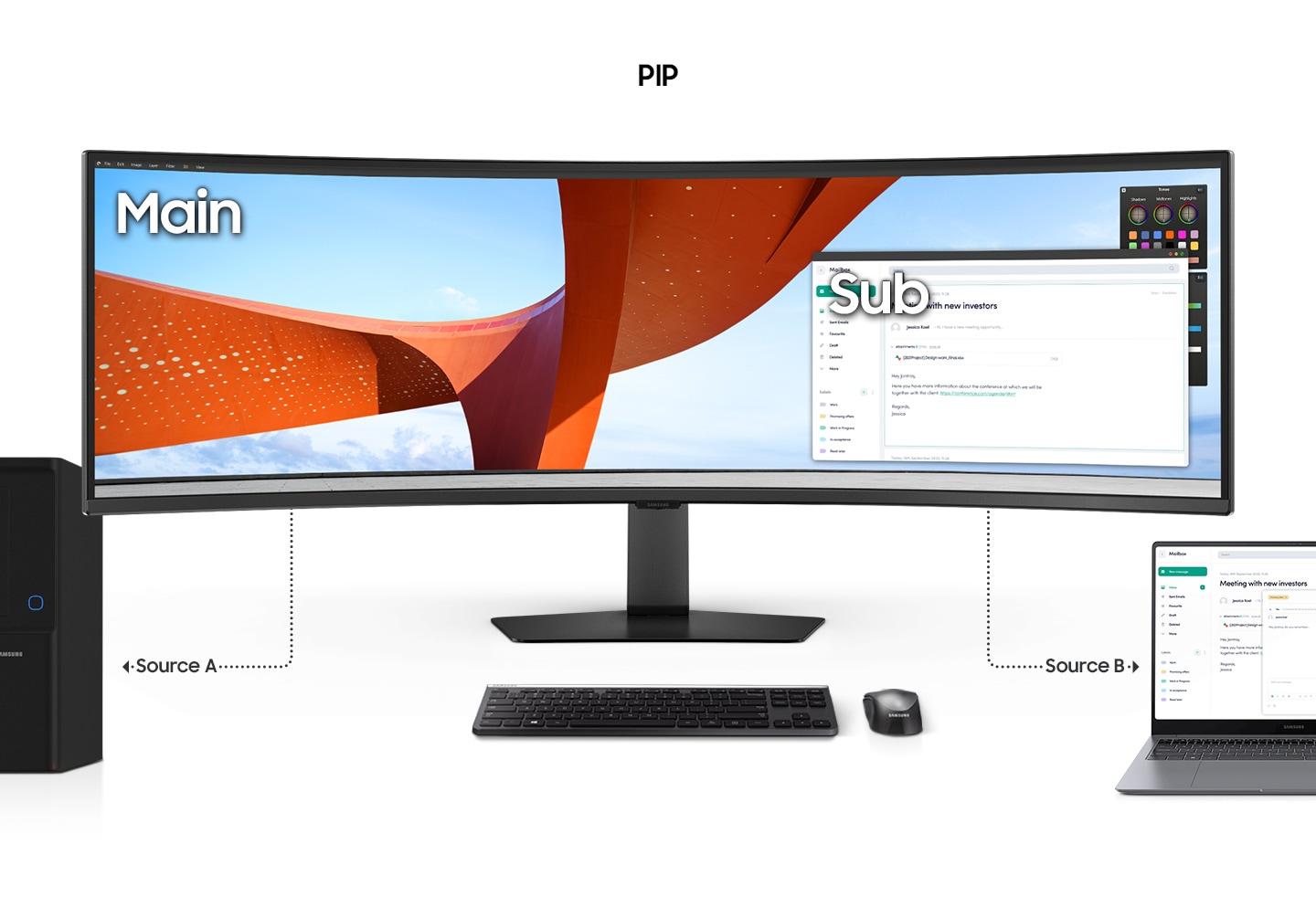 One monitor has a main screen and a smaller sub screen. The main screen is affected by source A and the sub screen is affected by source B.