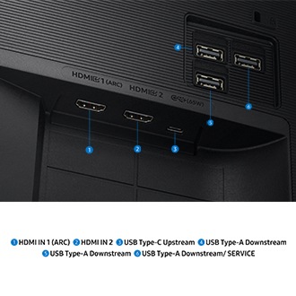Monitor port zoomed in, showing six ports for HDMI IN 1 (ARC), HDMI IN 2, USB Type-C Upstream, USB Type-A Downstream, USB Type-A Downstream, and USB Type-A Downstream/ Service.