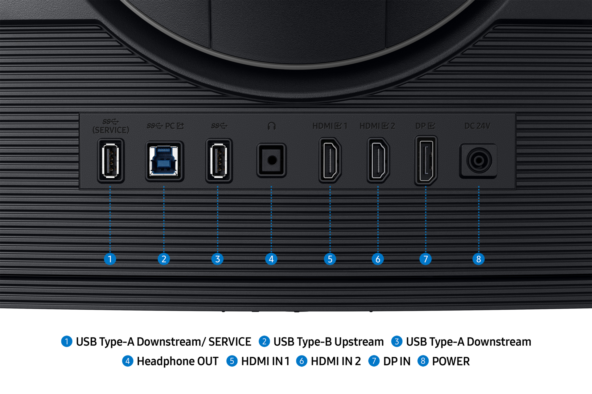Monitor port zoomed in, showing eight ports for USB Type-A Downstream/ SERVICE, USB Type-B Upstream, USB Type-A Downstream, Headphone OUT, HDMI IN 1, HDMI IN 2, DP IN, and POWER.