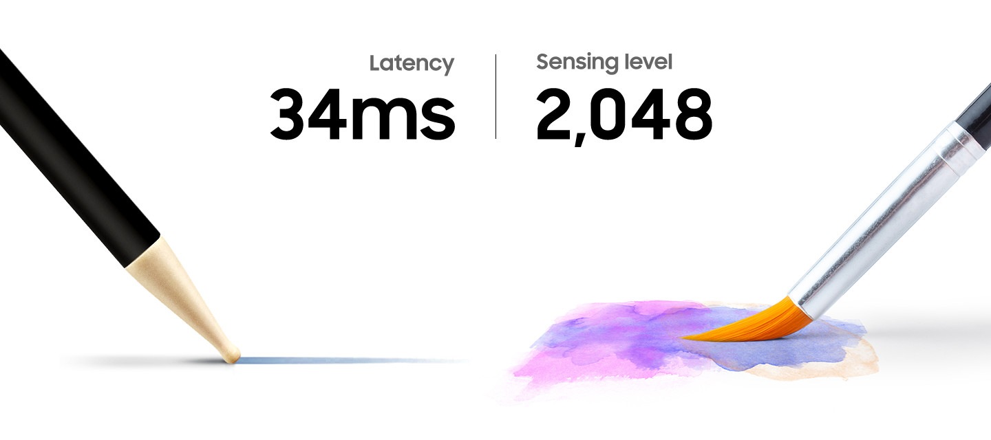 The Flip 3's pen and brush, with text reading Latency 34ms and Sensing level 2,048.