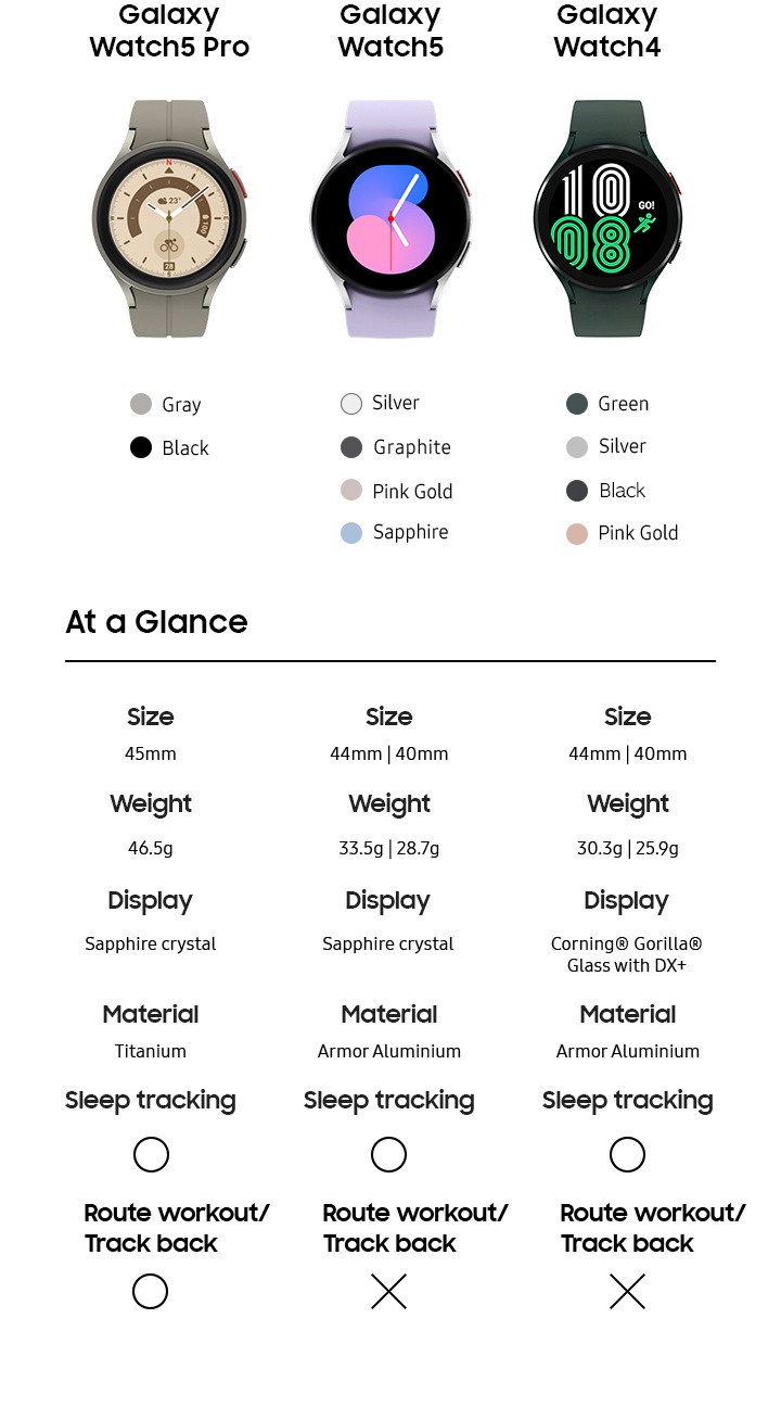 Galaxy store watch specs