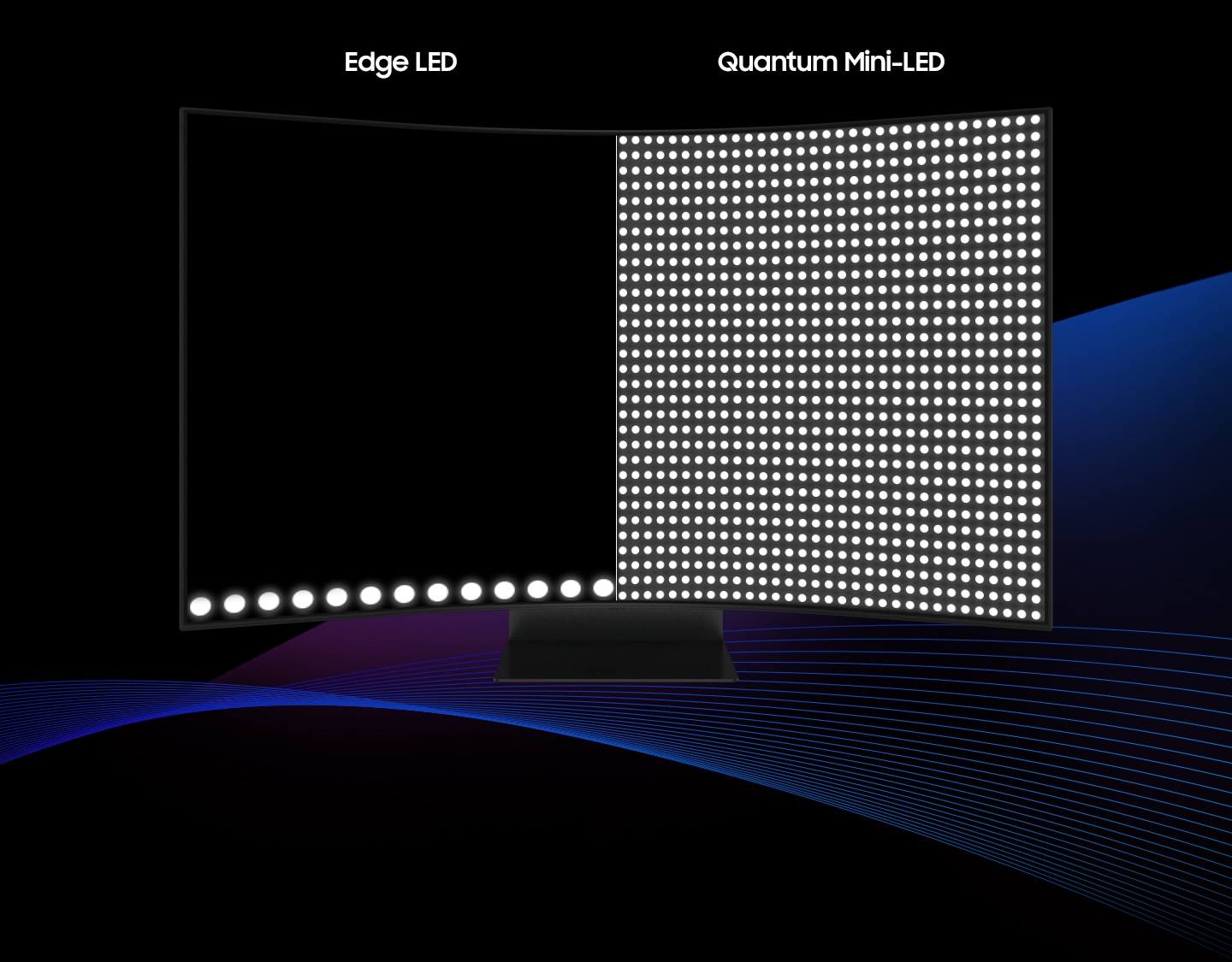 A monitor screen is split into two sections. Above the left side says 'Edge LED' and above the right side says 'Quantum Mini-LED'. Quantum Mini-LED part expands which make the screen clearer as the monitor rotates around to the lef