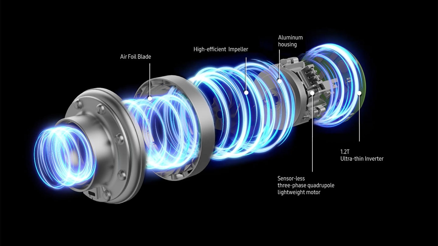 The DIT motor creates a powerful circular current, which consists of ultrasonic welded airfoil blade, high efficient impeller, sensorless 3-phase quadrupole lightweight motor overlaid with aluminium housing, and 1.2T ultra-thin inverter.