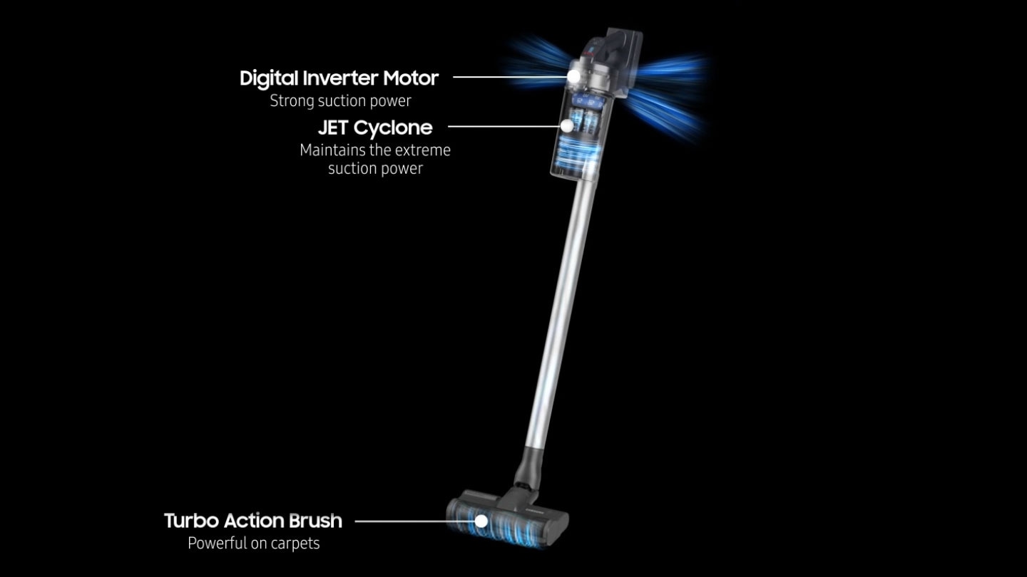 Extremely powerful on carpets, the Turbo Action Brush rotates at high speed while the intake air flows past the stick.
The multi-cyclonic air’s exceptionally strong suction power generated by the DIT motor and maintained by Jet Cyclone filters dust and releases clean air.