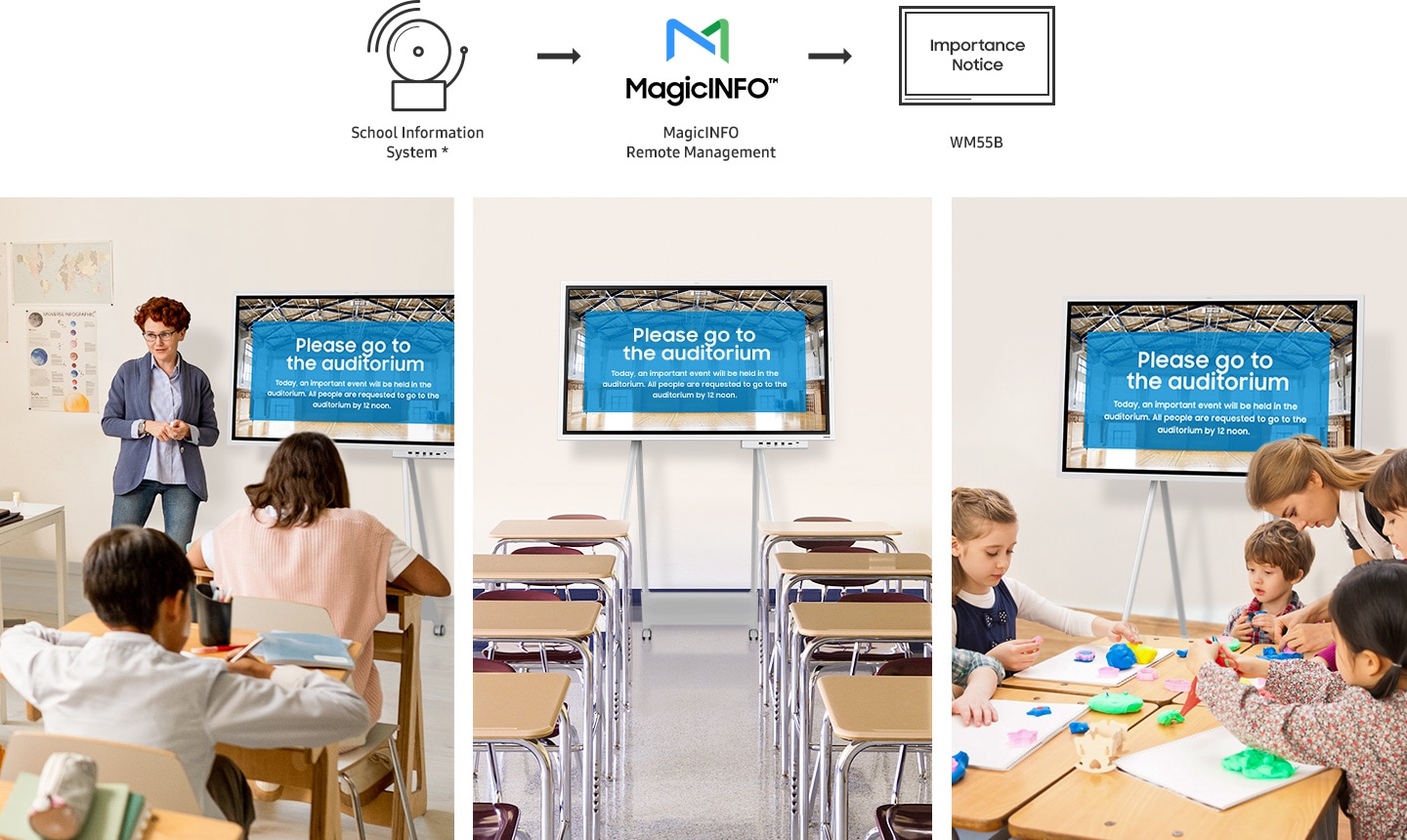 O sistema de informação escolar* está exibindo simultaneamente o aviso de Importância no Flip Pro instalado em diferentes salas de aula através do gerenciamento remoto Magicinfo.
