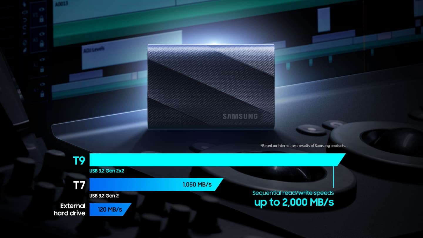 Типичная скорость передачи данных внешнего жесткого диска составляет 120 МБ/с, а скорость последовательного чтения/записи T7 интерфейса USB 3.2 Gen 2 — 1050 МБ/с.  Скорость последовательного чтения/записи T9 интерфейса USB 3.2 Gen 2x2 составляет до 2000 МБ/с.  На основе результатов внутренних испытаний продуктов Samsung.