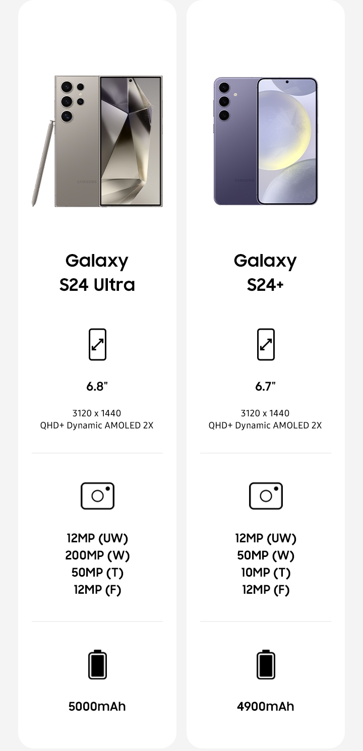 Samsung Galaxy S24 Ultra, Camera & Battery