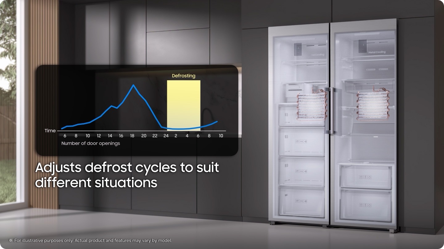 The fridge and freezer installed in the kitchen show the doors opening multiple times. The clock at the bottom right indicates the passage of time. The graph shows the number of door openings over time, and AI studies your usage patterns and adjusts defrost cycles to suit different situations. It also reduces temperature fluctuations during defrost for lasting freshness. A graph shows temperature deviation during cooling, and Precise Cooling maintains ±0.5°C. Freshness that lasts. AI Precise Cooling. ※ For illustrative purposes only. Actual product and features may vary by model.