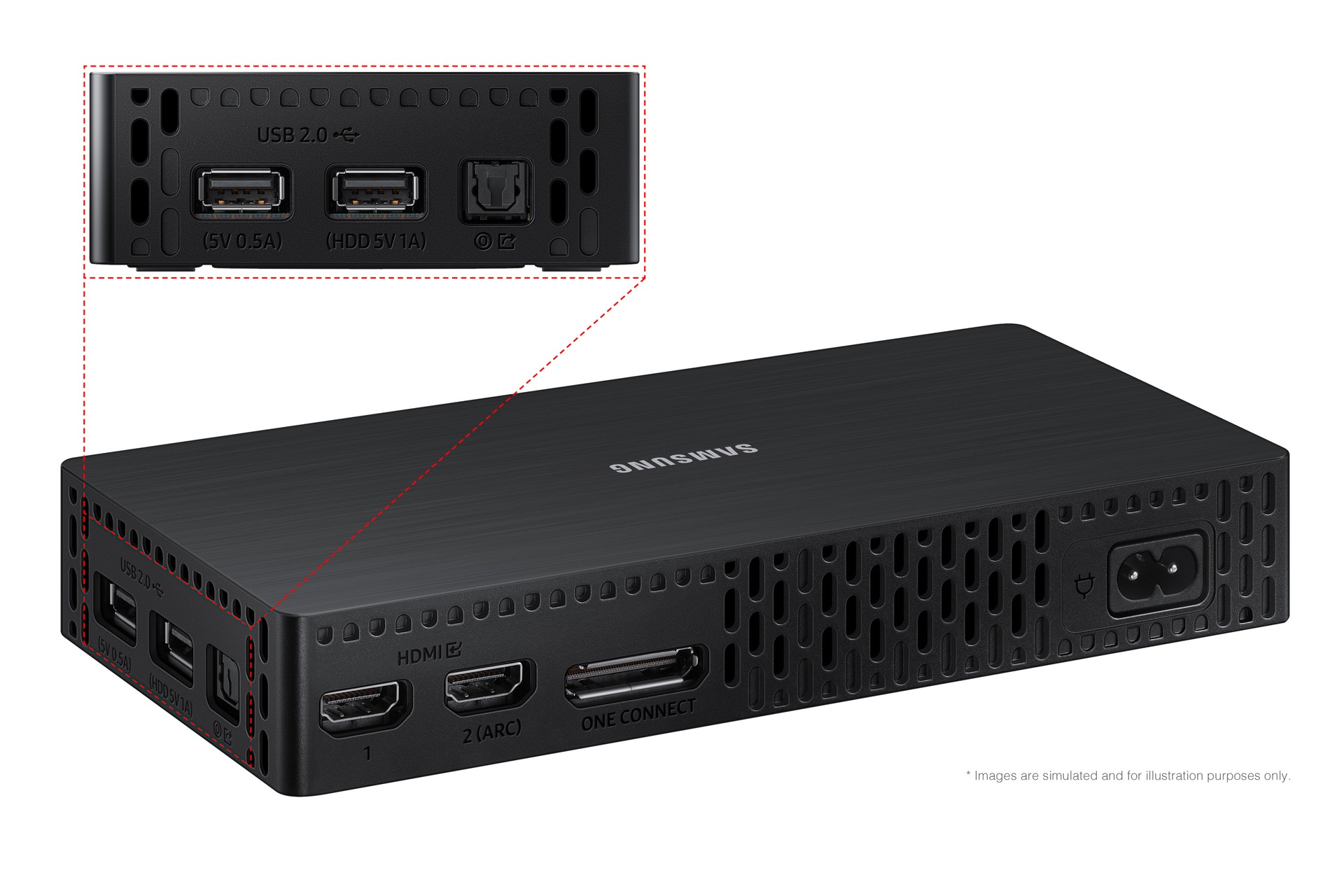 Ports and Connections 1