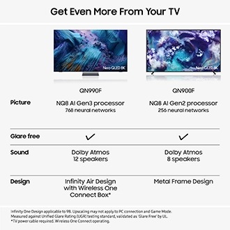 75" Neo QLED QN900F 8K Vision AI Smart TV (2025) Black