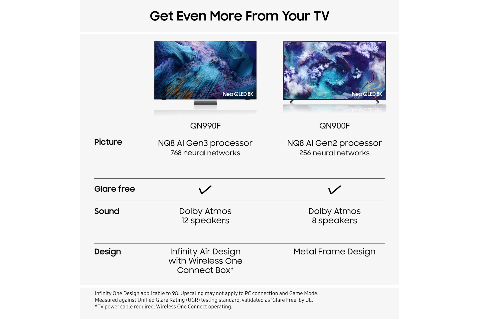 98" Neo QLED QN990F 8K Vision AI Smart TV (2025) Black