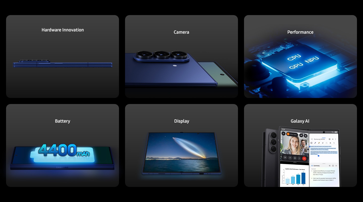 'Hardware Innovation: Galaxy Z Fold7 in Blue Shadow, folded and laying screen down. It's seen from the side to show the slim form factor. Camera: Two Galaxy Z Fold7 phones in Blue Shadow, both folded. One is seen from the rear to show the rear cameras. The other phone is seen from the front to show the cover screen and main screen cameras. Performance: A chip glows inside Galaxy Z Fold7 and illuminates the letters CPU, NPU and GPU on the top. Battery: Galaxy Z Fold7 is seen folded from the cover screen with a battery icon on top. The battery size is 4400 milliampere hours. Display: Galaxy Z Fold7's display is smooth and bright for immersive viewing. Galaxy AI: Two Galaxy Z Fold7 phones. One is slightly unfolded and seen from the rear, the other is mostly unfolded and seen from the main screen. The screen is split to show the multitasking capabilities.