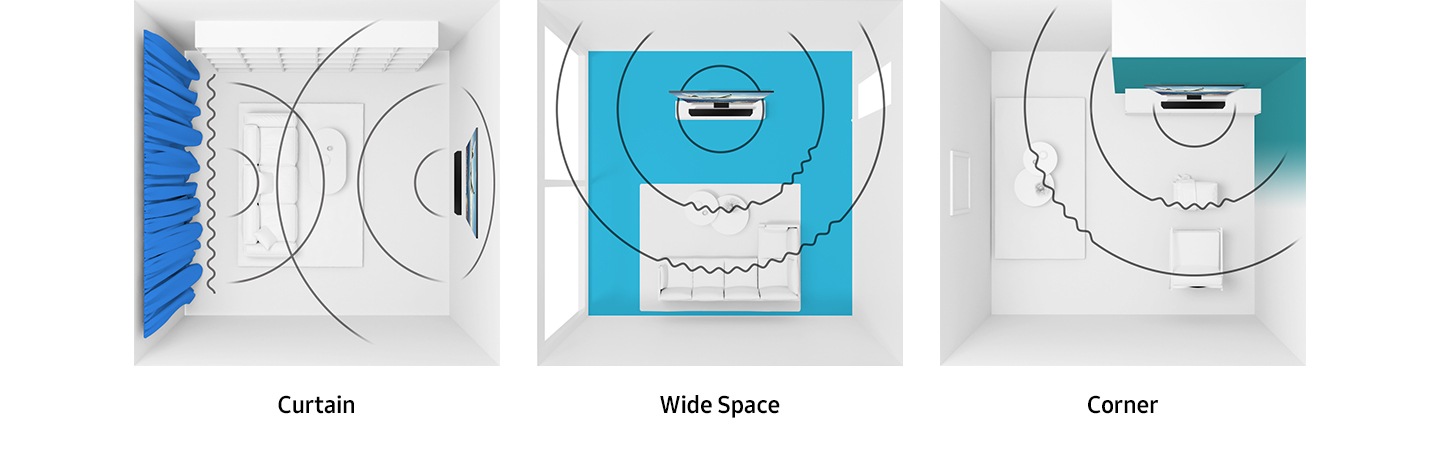 Illustration of SpaceFit Sound feature shows wall-mounted Samsung Q Soundbar projecting soundwaves across a living room, analyzing various living room environment, like window curtains, or wide space, and auto-optimizes the soundbar&rsquo;s sound settings according to TV and Soundbar&rsquo;s corner room placement.