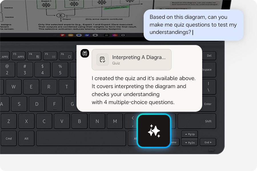 Galaxy Tab S12 Plus with Pro Keyboard attached and the Galaxy AI Key highlighted. User prompt reads, Based on this diagram, can you make me 10 quiz questions to test my understanding? AI reply generated from Perplexity reads, I created the quiz and it's available above. It covers interpreting the diagram and checks your understanding with 4 multiple-choice questions.