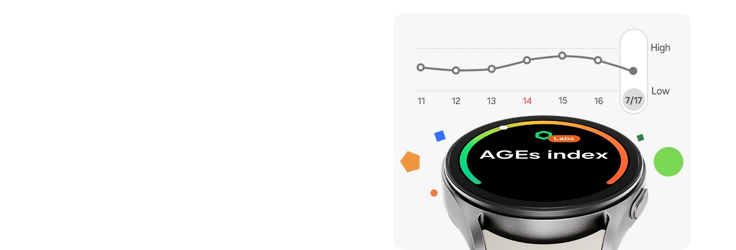 Galaxy Watch7 מציג מסך של מדד AGEs עם תרשים עמודות של מדד ה-AGEs. מעל השעון מופיע תרשים עמודות נוסף שמציג את מדד ה-AGEs בסולם מנמוך לגבוה.