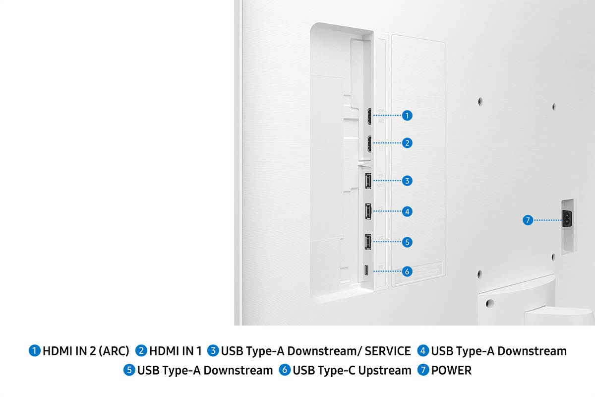 Monitor port zoomed in, showing seven ports for HDMI IN 2 (ARC), HDMI IN 1, USB Type-A Downstream/ Service, USB Type-A Downstream, USB Type-A Downstream, USB Type-C Upstream, and Power.