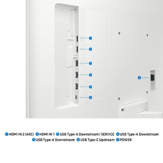 Monitor port zoomed in, showing seven ports for HDMI IN 2 (ARC), HDMI IN 1, USB Type-A Downstream/ Service, USB Type-A Downstream, USB Type-A Downstream, USB Type-C Upstream, and Power.