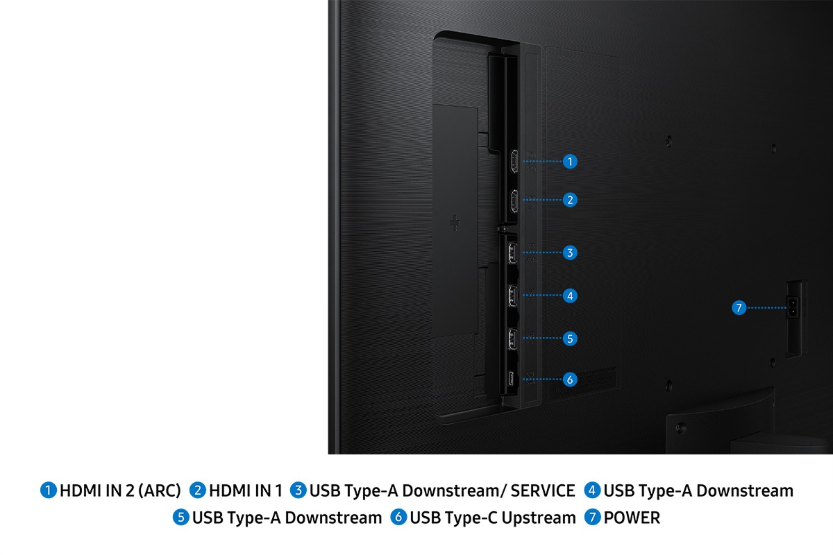 Monitor port zoomed in, showing seven ports for HDMI IN 2 (ARC), HDMI IN 1, USB Type-A Downstream/ Service, USB Type-A Downstream, USB Type-A Downstream, USB Type-C Upstream, and Power.