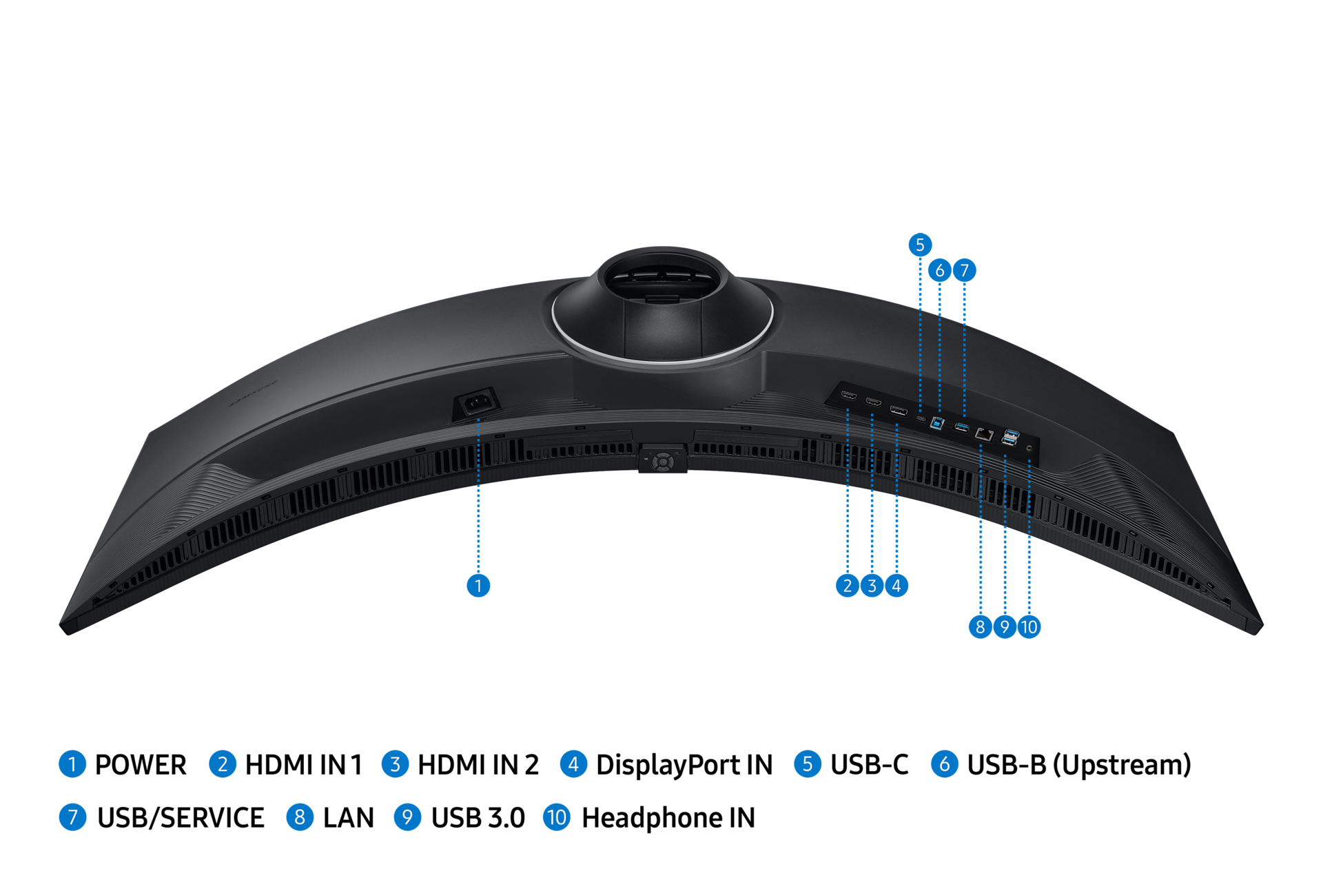 49" ViewFinity S9 S95UC Detail-Connectivity2 Black 