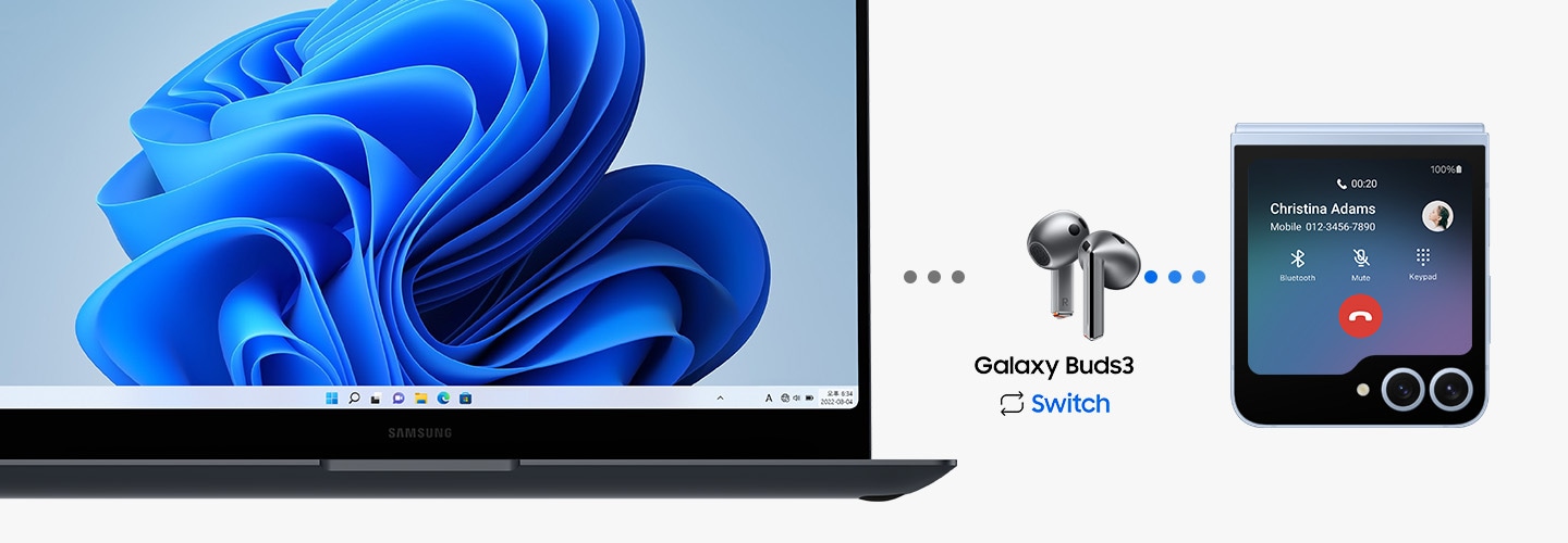 From left to right is a Samsung Galaxy Book laptop, Galaxy Buds3 and Galaxy Z Flip6. A call from the Galaxy Z Flip6 appears on the Samsung Galaxy Book laptop screen which is being used with Galaxy Buds3 via PC Auto Switch. After answering the call on Galaxy Z Flip6, PC Auto Switch automatically switches the audio output on  the Galaxy Buds3 from the Galaxy Book laptop to the Galaxy Z Flip6.