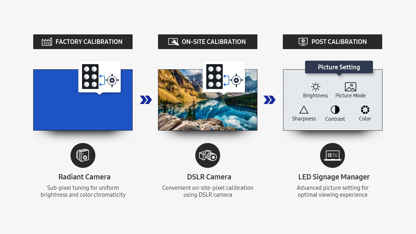 IEA-CLS Indoor Active LED