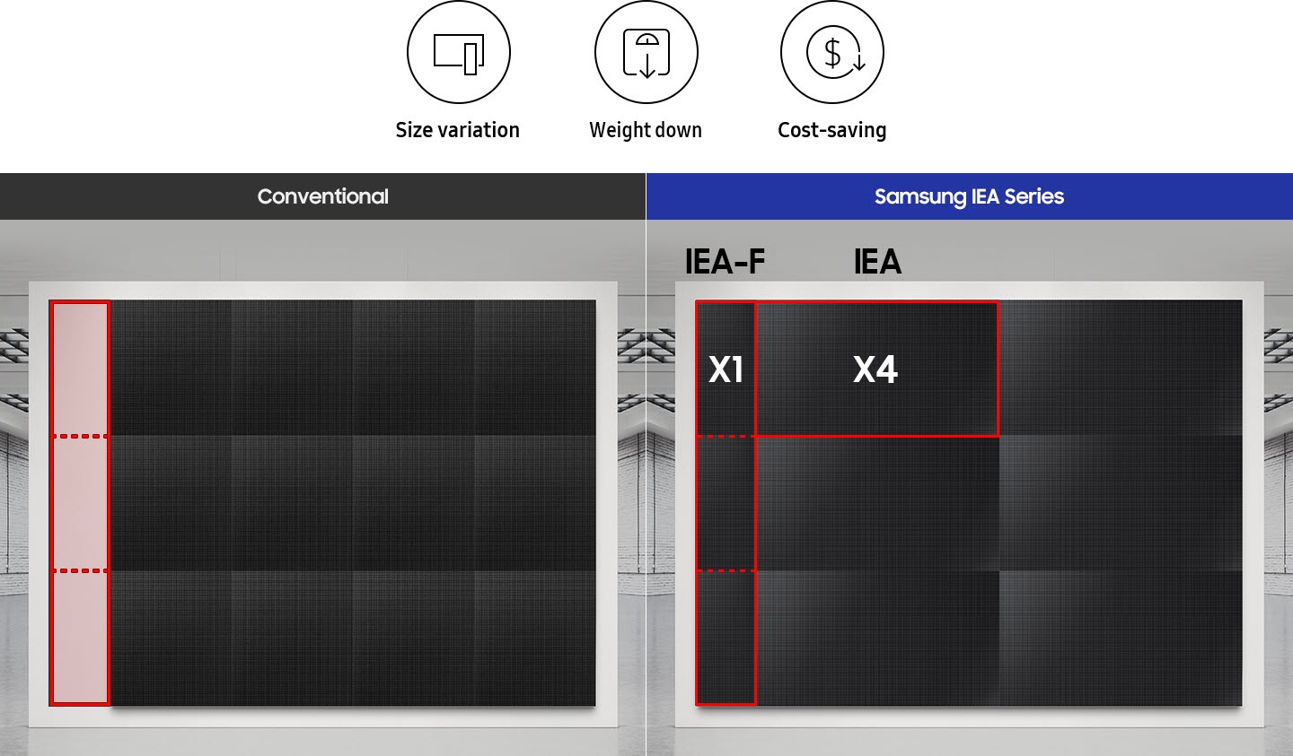 IEA-CLS Indoor Active LED