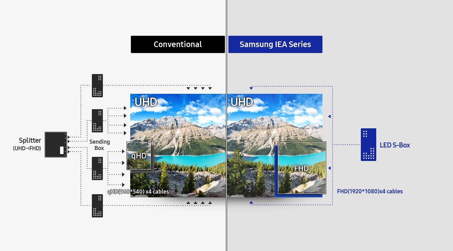 Streamlined UHD content delivery