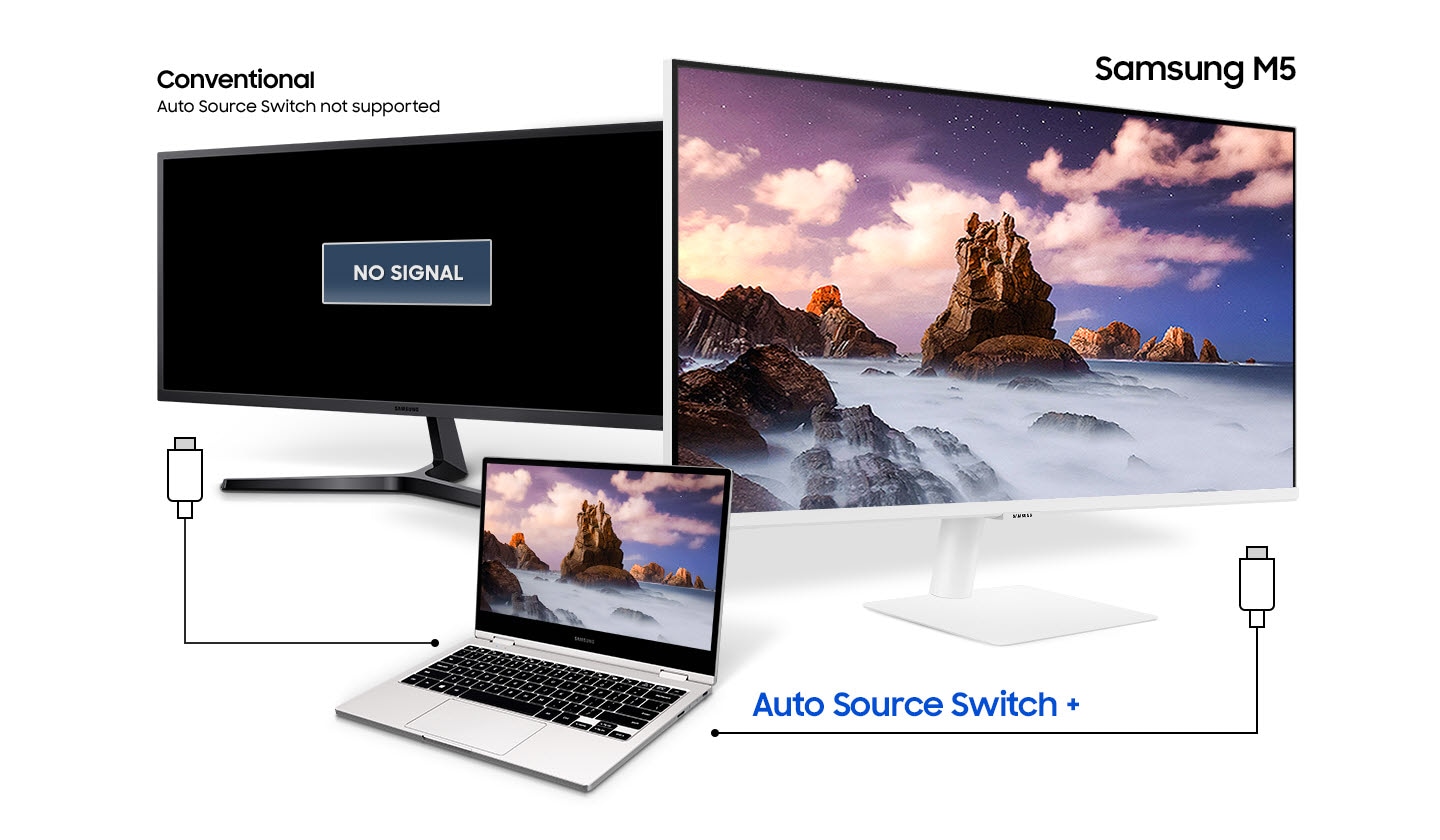 A laptop is connected to the M5 and a conventional monitor that auto source switch not supported. Only the M5 shows the laptop's display with Auto Source Switch +.