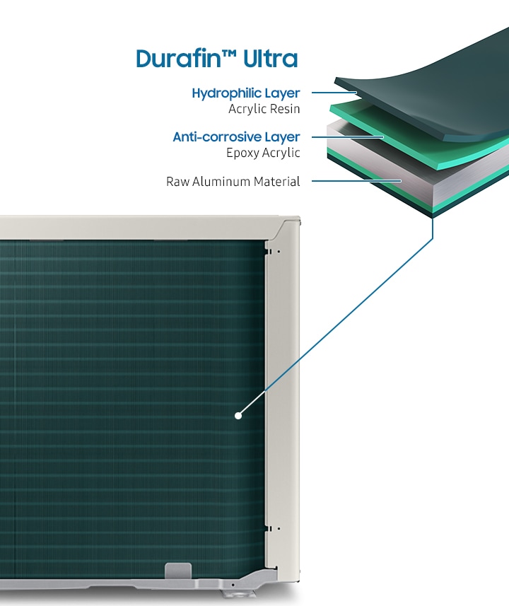 A diagram shows the 3 layers of the Durafin™ Ultra: Raw Aluminum Material, an Anti-corrosive Layer of Epoxy Acrylic and a Hydrophilic Layer of Acrylic Resin.