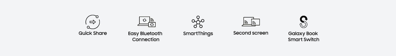 There are five icons, each one representing Quick Share, Easy Bluetooth Connection, SmartThings, Second screen, Samsung Book Smart Switch respectively.