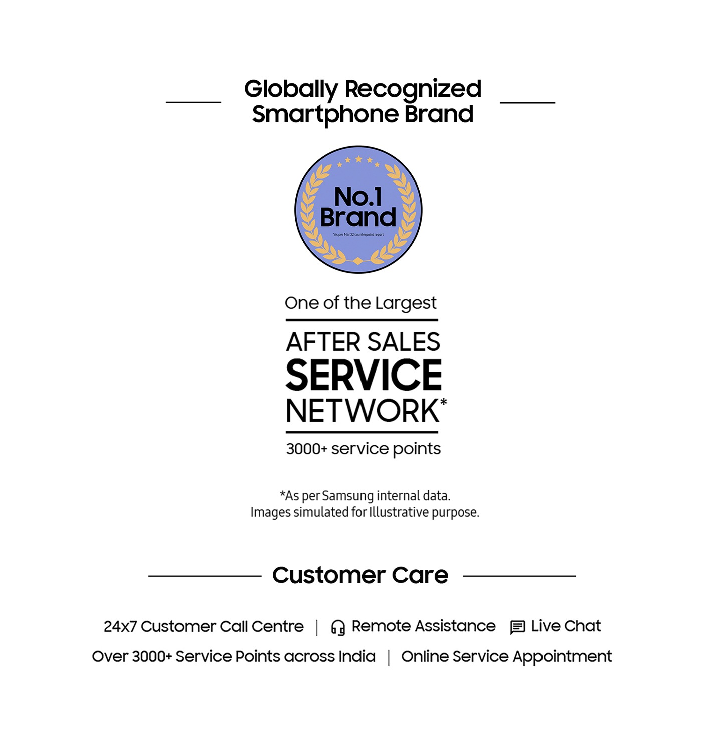 Globally recognised