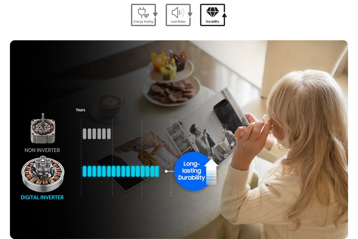 Graph compares the long-lasting durability from non inverter and digital inverter. Icon indicates digital inverter works longer.