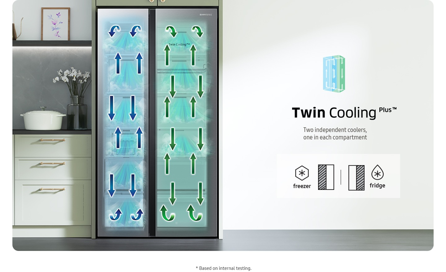 RS8000CCH has two cooling systems inside with freezing at the left side, refrigeration at the right side.