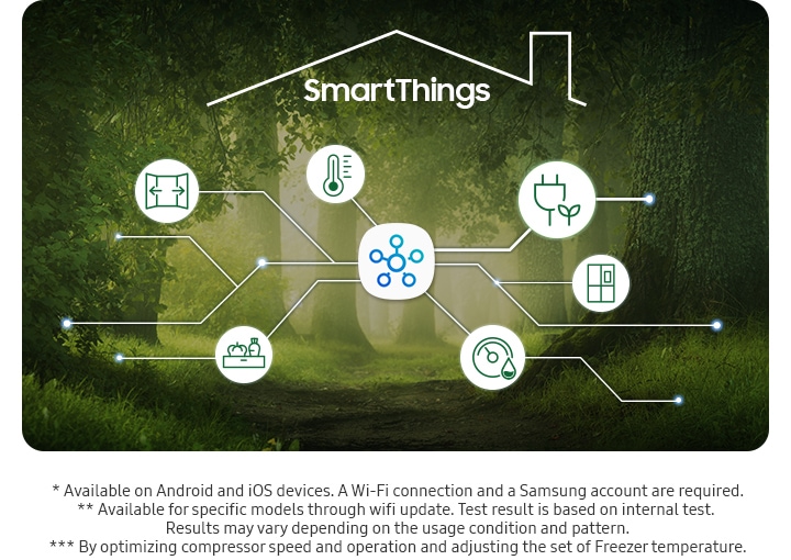 The icons show the function of AI energy mode.