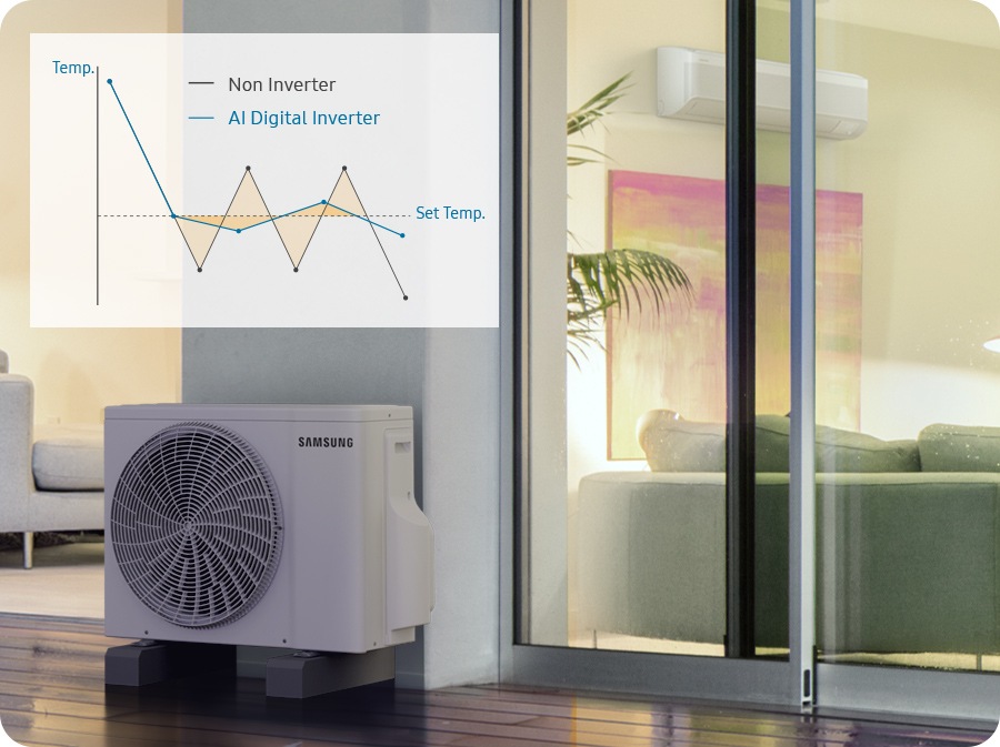 The indoor unit is visible through the window from the outside where the outdoor unit is installed, and the upper graph shows that the 'AI digital inverter' has a smaller change from the set temperature compared to the 'non-inverter'.