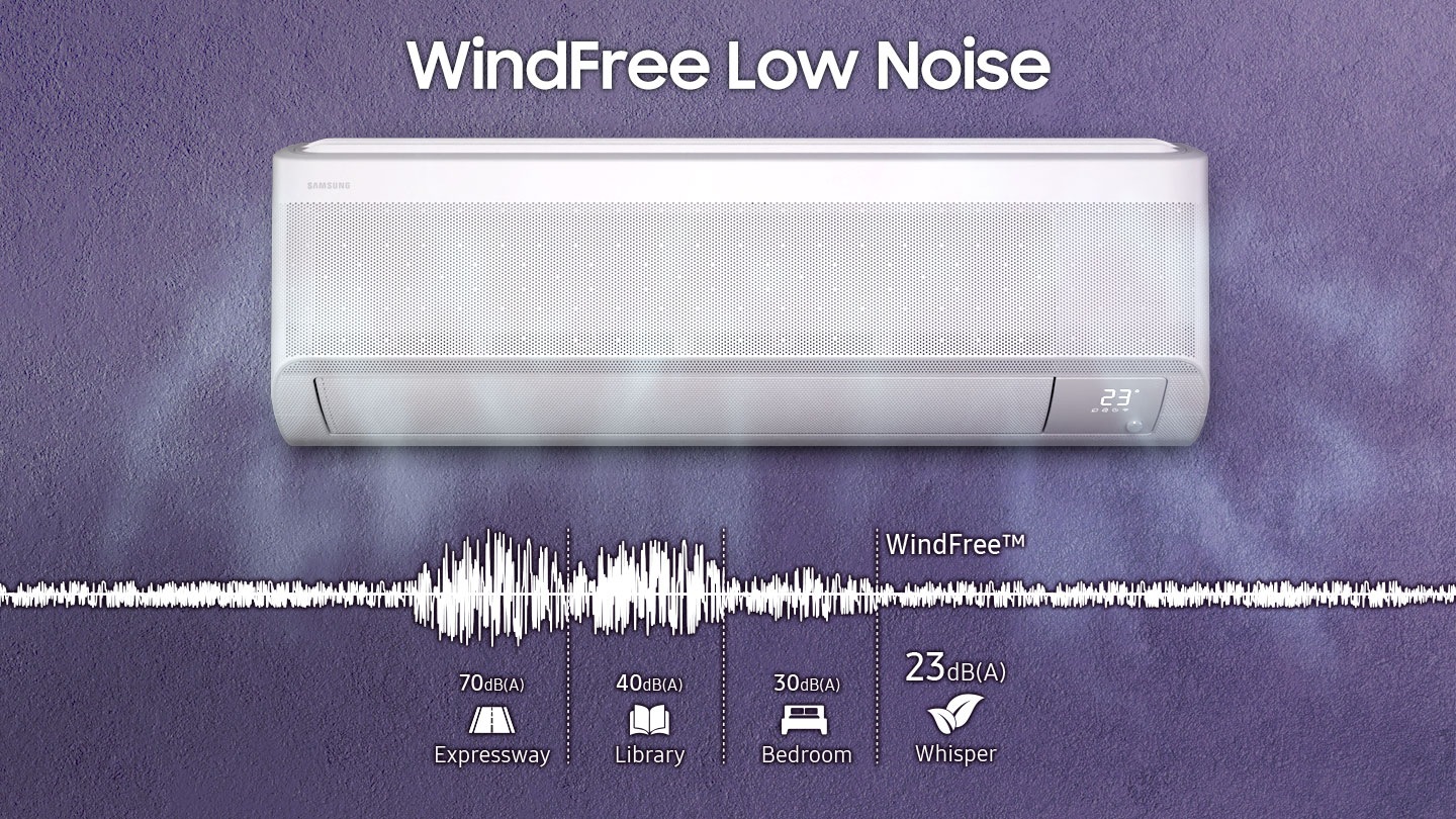 The indoor unit operating in WindFree mode is shown under the "WindFree Low Noise" label. At the bottom, noise levels are displayed by decibel, with 70dB(A) for an expressway, 40dB(A) for a library, 30dB(A) for a bedroom, and 23dB(A) for WindFree, labeled as "Whisper".