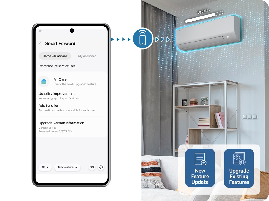 The smartphone displays the "Smart Forward" screen, showing it connected to the indoor unit as the unit updates. At the bottom, icons for "New Feature Update" and "Upgrade Existing Feature" are displayed.