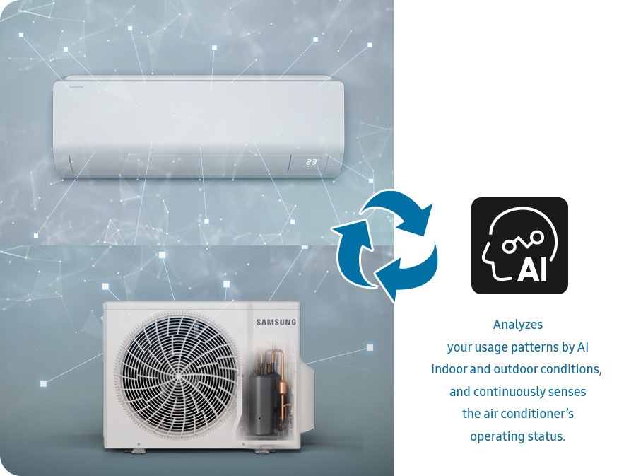 The indoor and outdoor units are analyzing the surroundings and are interconnected with the AI logo and arrows. At the bottom of the AI logo, it is written, 'Analyzes your usage patterns by AI indoor and outdoor conditions, and continuously senses the air conditioner's operating status.'