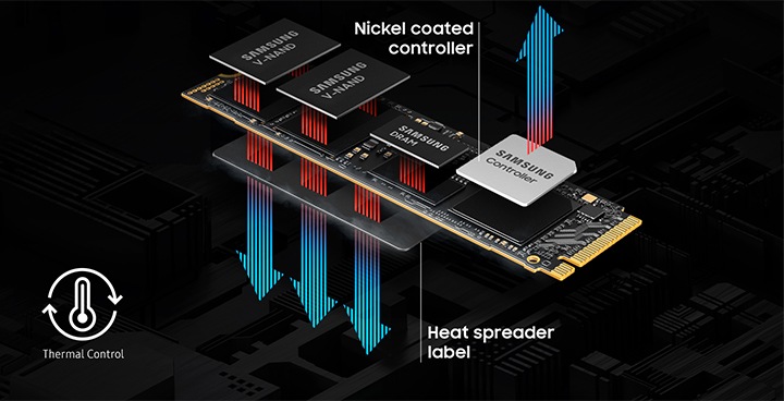 Business | 9100 PRO PCIe 5.0 NVMe M.2 SSD | MZ-VAP2T0BW | Samsung