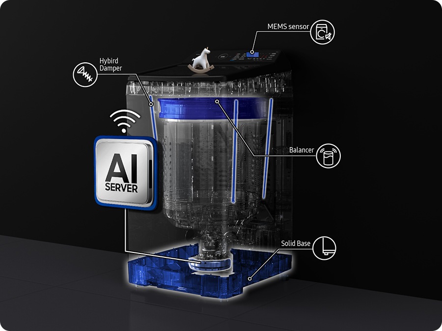 Different types of soft and hard floors merge into an AI server chip. From the transparent washer, the MEMS sensor, hybrid damper, balancer, and solid base are scanned and positioned. The motor and AI server chip are connected, and the Wi-Fi icon appears.