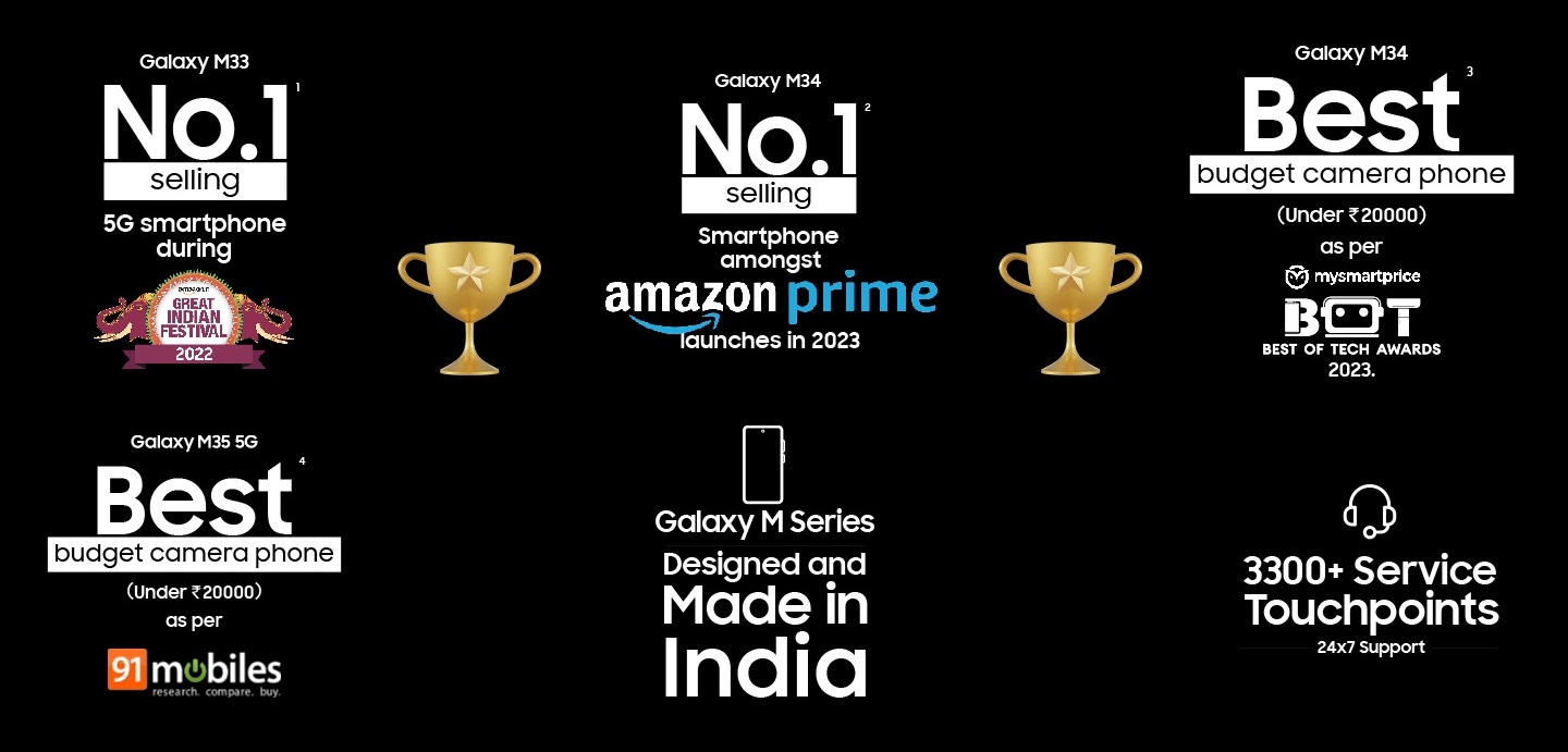 The Monsterest Accolades