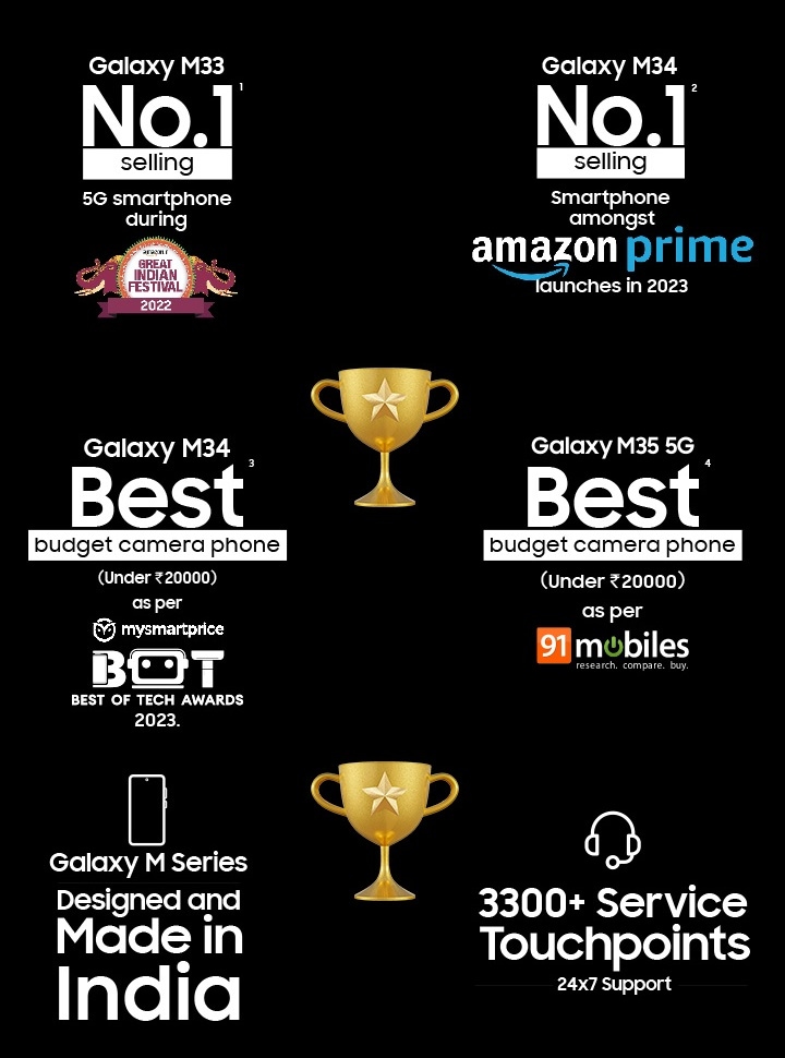 Galaxy M56 5G 8GB/256GB (Light Green) -Specs &Features| Samsung India